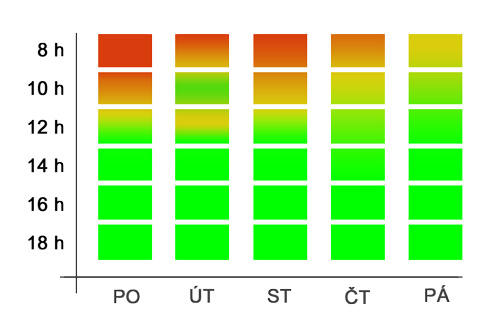 vytíženost dopravy